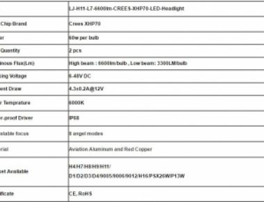 Cree XHP70-L7 (chân HB3)